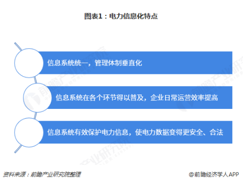 電力體制改革倒逼電力企業(yè)信息化！2018年中國電力信息化行業(yè)市場現(xiàn)狀和發(fā)展趨勢分析