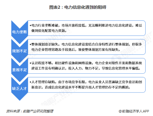 電力體制改革倒逼電力企業(yè)信息化！2018年中國電力信息化行業(yè)市場現(xiàn)狀和發(fā)展趨勢分析
