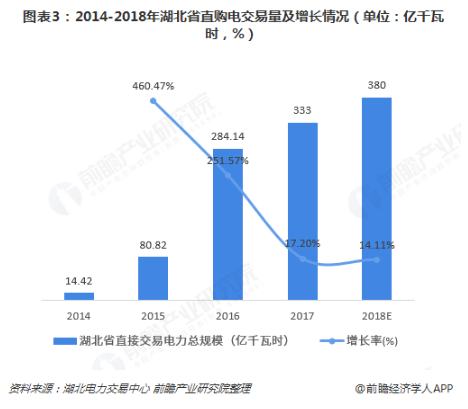 電力體制改革倒逼電力企業(yè)信息化！2018年中國電力信息化行業(yè)市場現(xiàn)狀和發(fā)展趨勢分析