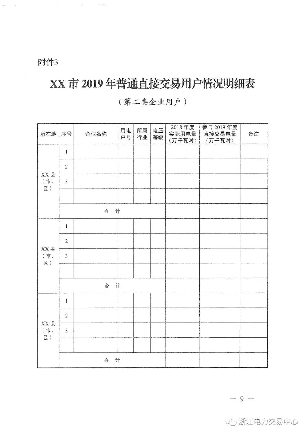 浙江2019年度電力直接交易：增量配網(wǎng)企業(yè)和電壓等級35KV以上一、二類工商企業(yè)用戶可參與
