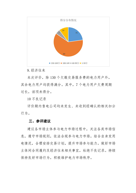11家售電公司獲3A級！云南2018年四季度電力市場主體信用評價結(jié)果