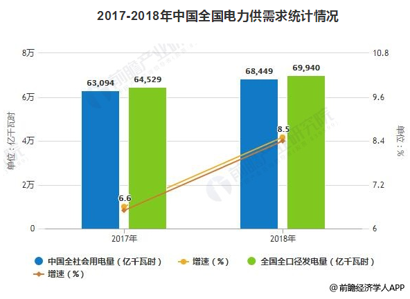 2019年中國電力行業(yè)發(fā)展現(xiàn)狀及趨勢分析 電力改革與市場化建設進入深水區(qū)