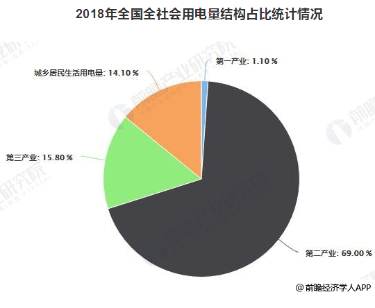 2019年中國電力行業(yè)發(fā)展現(xiàn)狀及趨勢分析 電力改革與市場化建設進入深水區(qū)