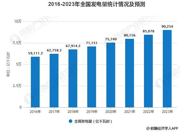 2019年中國電力行業(yè)發(fā)展現(xiàn)狀及趨勢分析 電力改革與市場化建設進入深水區(qū)
