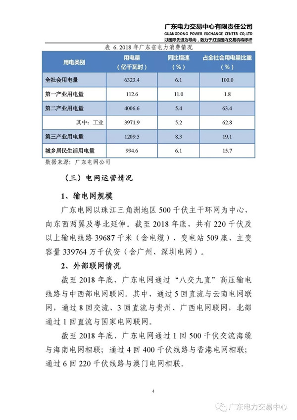 廣東電力市場(chǎng)2018年年度報(bào)告：售電公司凈獲利6億元