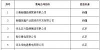 新疆新增15家售電公司(13家為北京推送)