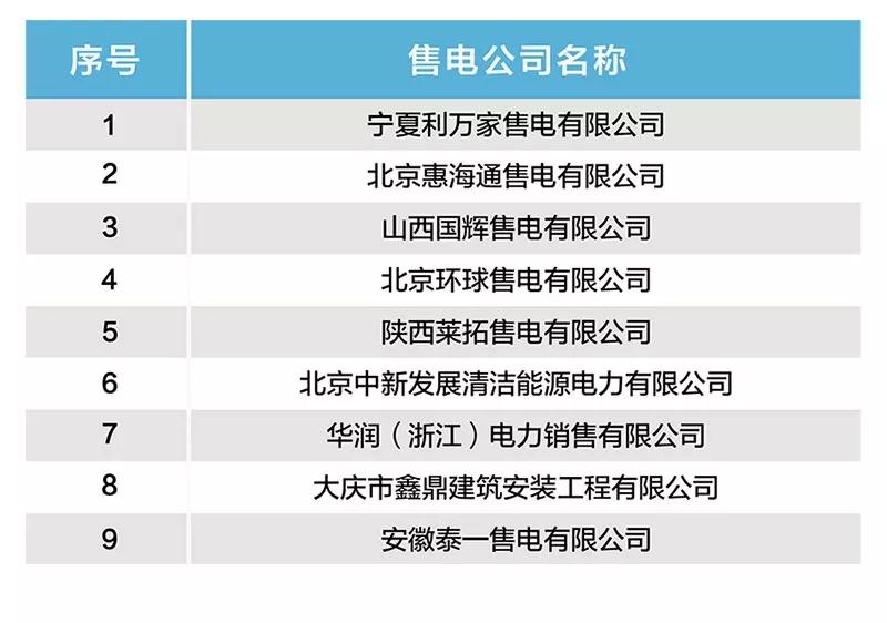 北京新增9家售電公司 1家注冊(cè)暫不生效！
