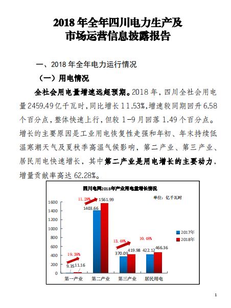 四川2018年電力生產(chǎn)及市場運營信息披露報告：省內(nèi)市場化交易電量同比增長12.14%