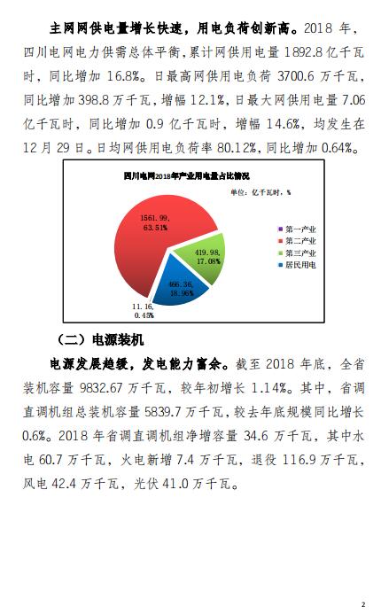 四川2018年電力生產(chǎn)及市場運營信息披露報告：省內(nèi)市場化交易電量同比增長12.14%