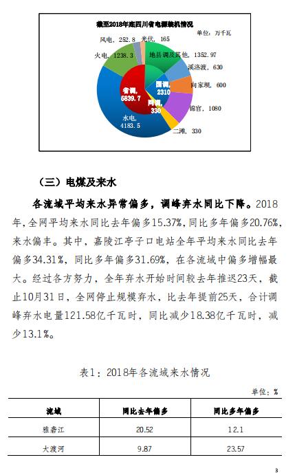 四川2018年電力生產(chǎn)及市場運營信息披露報告：省內(nèi)市場化交易電量同比增長12.14%
