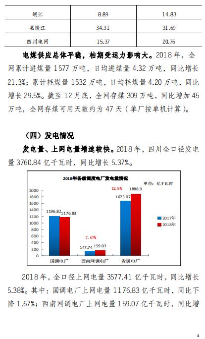 四川2018年電力生產(chǎn)及市場運營信息披露報告：省內(nèi)市場化交易電量同比增長12.14%
