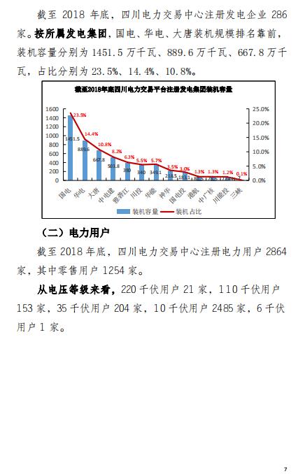 四川2018年電力生產(chǎn)及市場運(yùn)營信息披露報告：省內(nèi)市場化交易電量同比增長12.14%