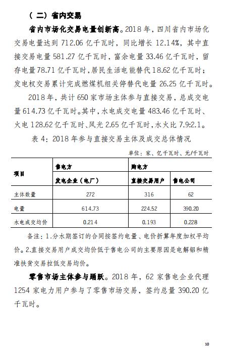 四川2018年電力生產(chǎn)及市場運(yùn)營信息披露報告：省內(nèi)市場化交易電量同比增長12.14%