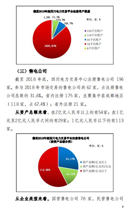 四川2018年電力生產(chǎn)及市場運(yùn)營信息披露報告：省內(nèi)市場化交易電量同比增長12.14%