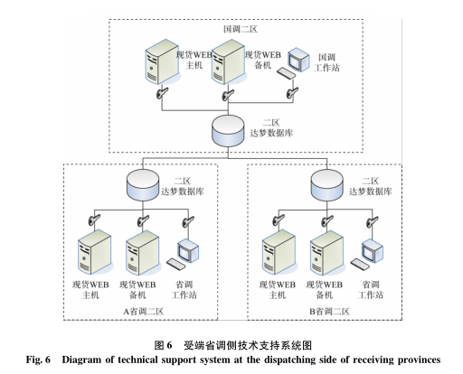 跨區(qū)域省間可再生能源增量現(xiàn)貨市場設(shè)計與實(shí)踐