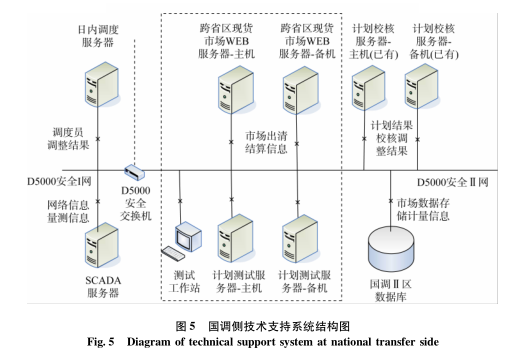 跨區(qū)域省間可再生能源增量現(xiàn)貨市場設(shè)計與實(shí)踐