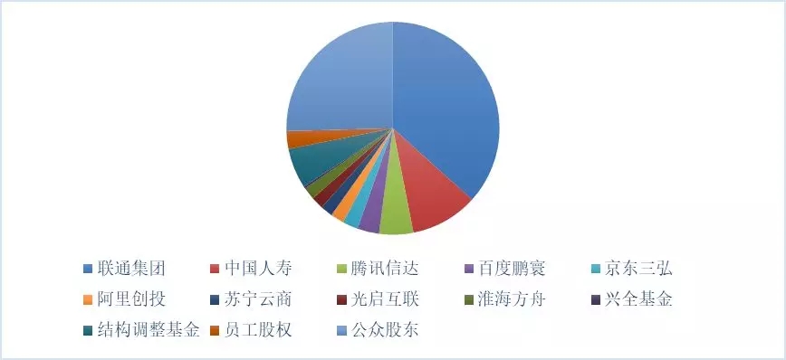 新形勢(shì)下的國(guó)家電網(wǎng)公司混合所有制改革路徑：電力交易中心混改、增量配電網(wǎng)項(xiàng)目
