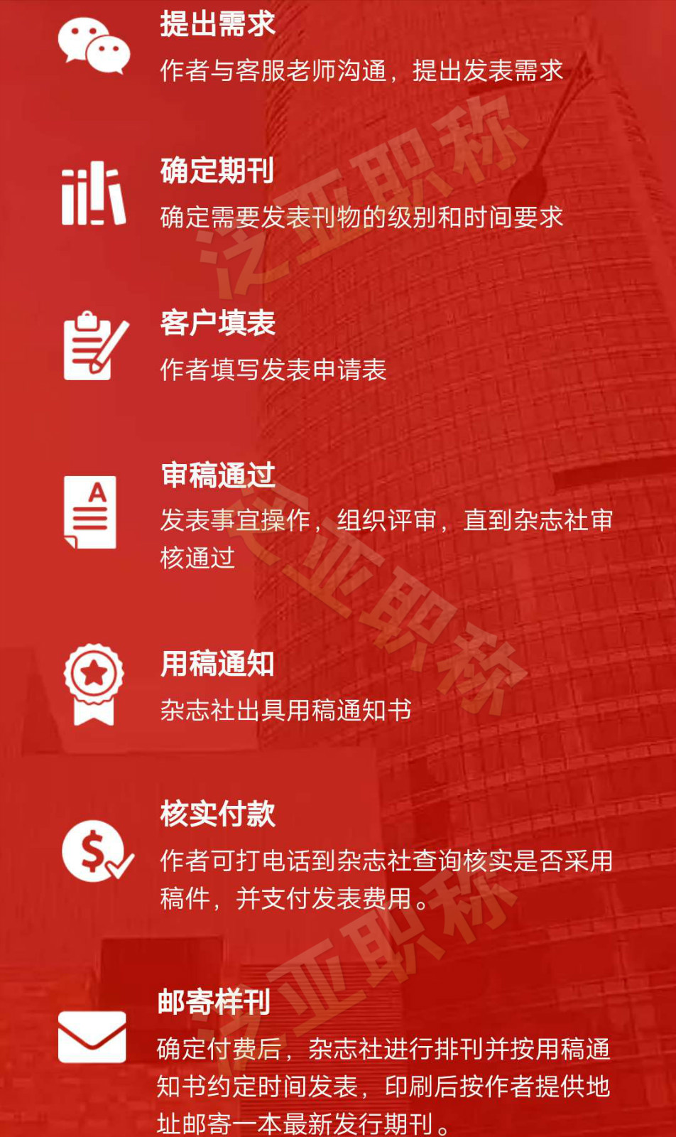 想了解一下你們的發(fā)表流程？