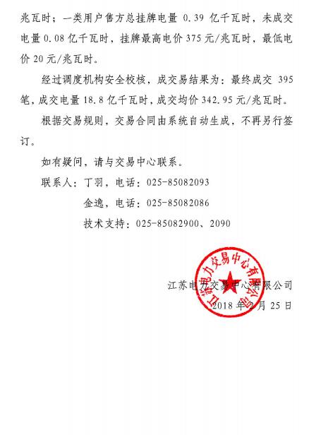 江蘇2019年2月電力市場月內(nèi)交易:成交電量18. 8億千瓦時(shí)