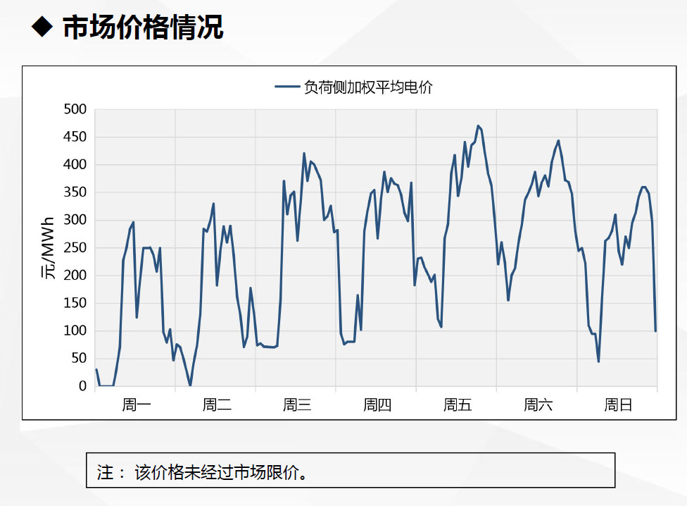現(xiàn)貨試運(yùn)行數(shù)據(jù)首次曝光！廣東發(fā)布電力現(xiàn)貨市場試運(yùn)行情況（2.18-2.24）