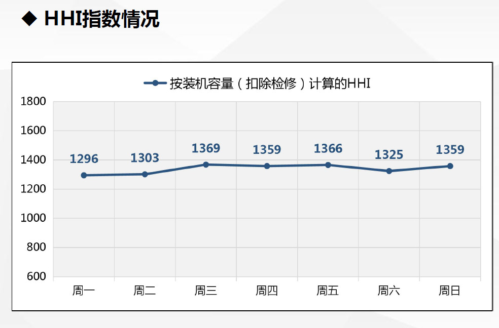 現(xiàn)貨試運(yùn)行數(shù)據(jù)首次曝光！廣東發(fā)布電力現(xiàn)貨市場試運(yùn)行情況（2.18-2.24）