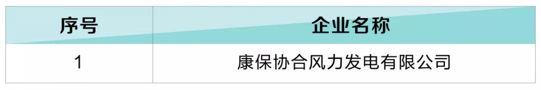 河北新增12家售電公司(北京推送11家) 1家注冊(cè)信息變更生效