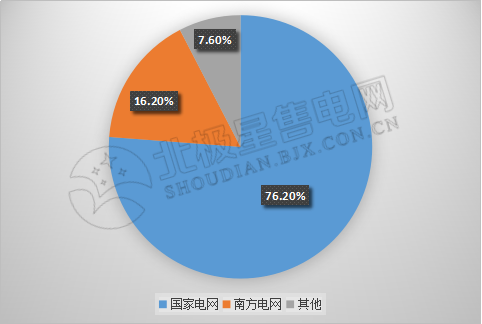 9張圖帶你讀懂2018電力市場(chǎng)化交易情況 誰(shuí)是地表最強(qiáng)“售電錦鯉”？