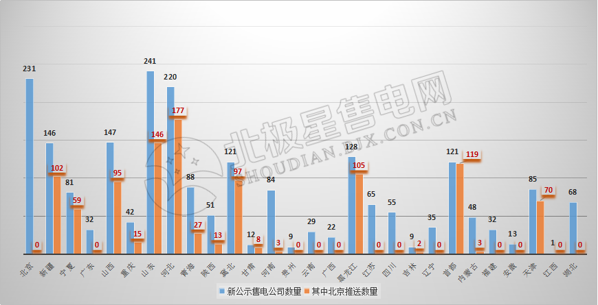 9張圖帶你讀懂2018電力市場(chǎng)化交易情況 誰(shuí)是地表最強(qiáng)“售電錦鯉”？