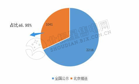 9張圖帶你讀懂2018電力市場(chǎng)化交易情況 誰(shuí)是地表最強(qiáng)“售電錦鯉”？