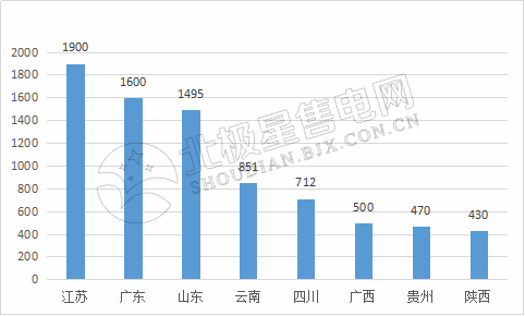 9張圖帶你讀懂2018電力市場(chǎng)化交易情況 誰(shuí)是地表最強(qiáng)“售電錦鯉”？