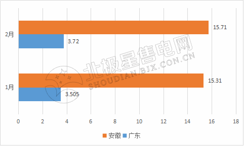 9張圖帶你讀懂2018電力市場化交易情況 誰是地表最強“售電錦鯉”？