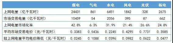 電網(wǎng)企業(yè)會挑起一般工商業(yè)電價再降10%重擔嗎？