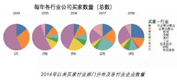 隨著電力市場(chǎng)化改革的推進(jìn) 企業(yè)有更多機(jī)會(huì)直接參與可再生能源交易