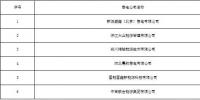 冀北公示北京推送的新源盛鑫（北京）售電有限公司等9家售電公司