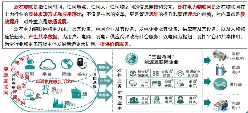 “泛在電力物聯(lián)網(wǎng)”是啥？將對售電市場產(chǎn)生哪些影響？