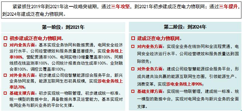 “泛在電力物聯(lián)網(wǎng)”是啥？將對售電市場產(chǎn)生哪些影響？