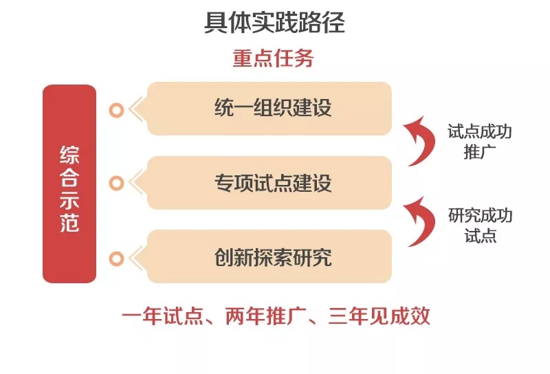 泛在電力物聯(lián)網(wǎng)怎么建？