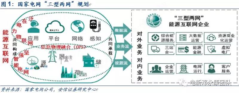 泛在電力物聯(lián)網(wǎng)深度解碼之一：架構(gòu)、場景及投資機(jī)會