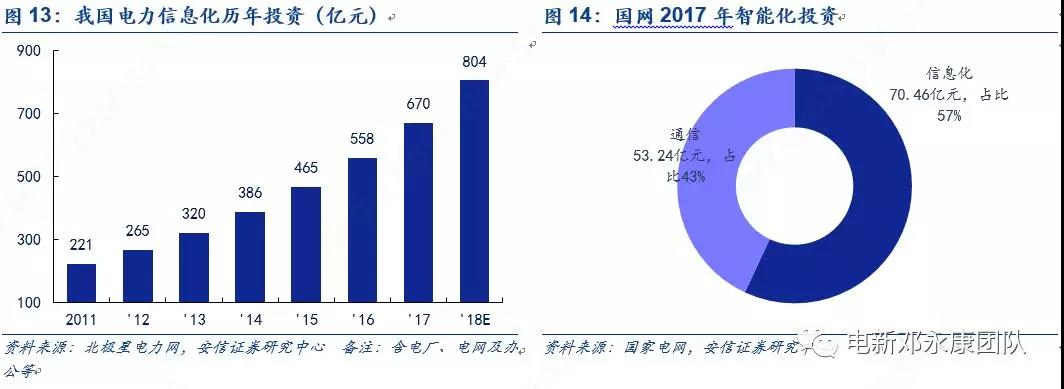 泛在電力物聯(lián)網(wǎng)深度解碼之一：架構(gòu)、場景及投資機(jī)會