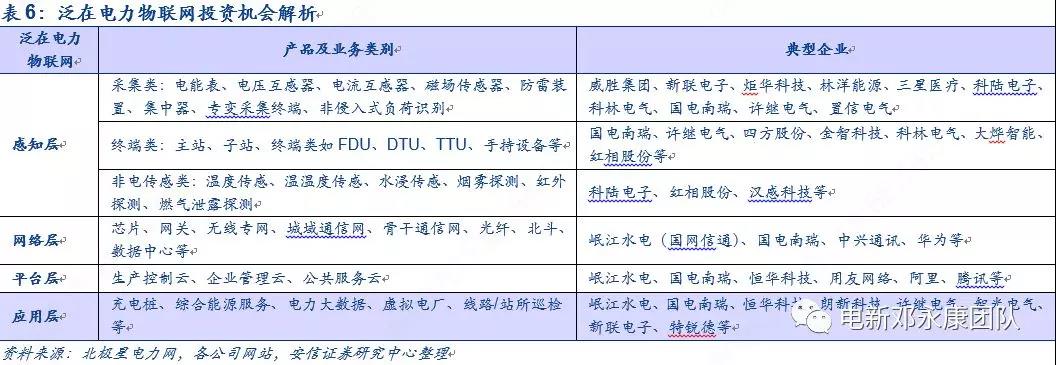 泛在電力物聯(lián)網(wǎng)深度解碼之一：架構(gòu)、場景及投資機(jī)會