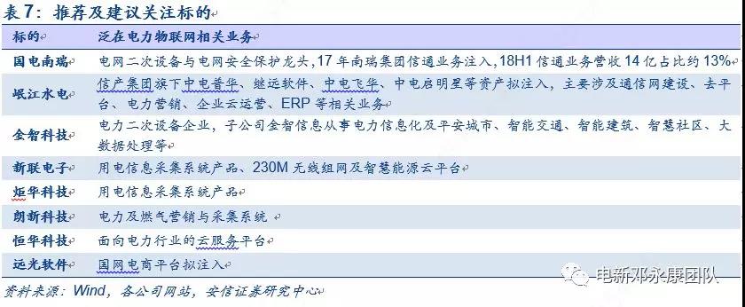 泛在電力物聯(lián)網(wǎng)深度解碼之一：架構(gòu)、場景及投資機(jī)會