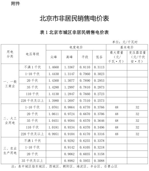 一般工商業(yè)銷售電價、輸配電價同時下調0.93分/度