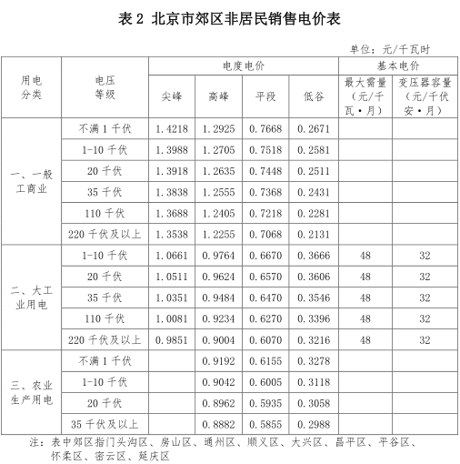 一般工商業(yè)銷售電價、輸配電價同時下調0.93分/度