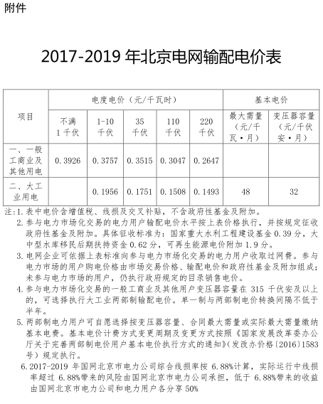 一般工商業(yè)銷售電價、輸配電價同時下調0.93分/度