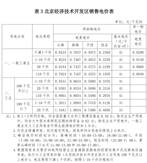 一般工商業(yè)銷售電價、輸配電價同時下調0.93分/度