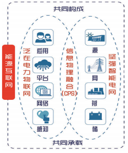 認(rèn)識(shí)泛在電力物聯(lián)網(wǎng)：能源流+業(yè)務(wù)流+數(shù)據(jù)流