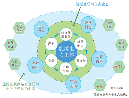 認(rèn)識(shí)泛在電力物聯(lián)網(wǎng)：能源流+業(yè)務(wù)流+數(shù)據(jù)流