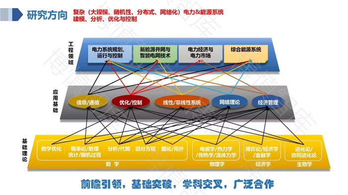 泛在電力物聯(lián)網(wǎng)的概念、體系架構(gòu)及前沿問題