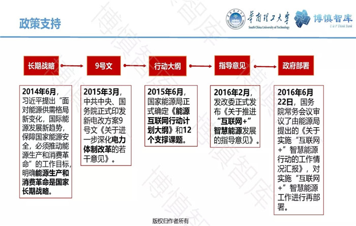 泛在電力物聯(lián)網(wǎng)的概念、體系架構(gòu)及前沿問題