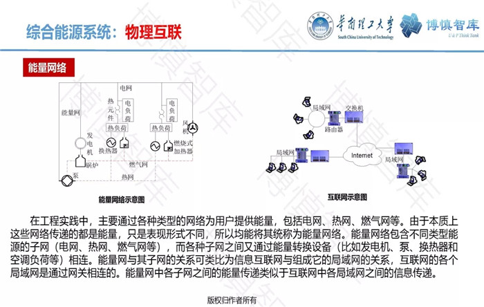 泛在電力物聯(lián)網(wǎng)的概念、體系架構(gòu)及前沿問題